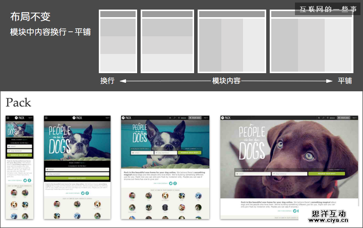 网页设计中的响应式布局设计,互联网的一些事