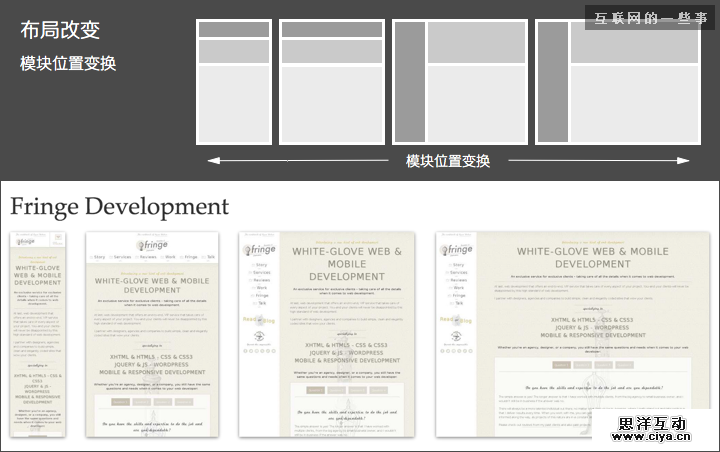 网页设计中的响应式布局设计,互联网的一些事
