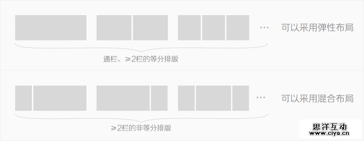 网页设计中的响应式布局设计,互联网的一些事