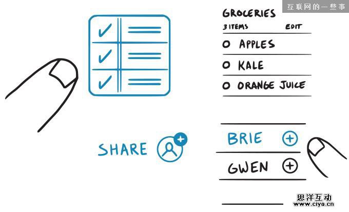 Apple Watch的5个产品思路畅想,互联网的一些事