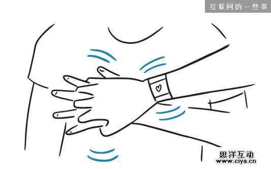 Apple Watch的5个产品思路畅想,互联网的一些事