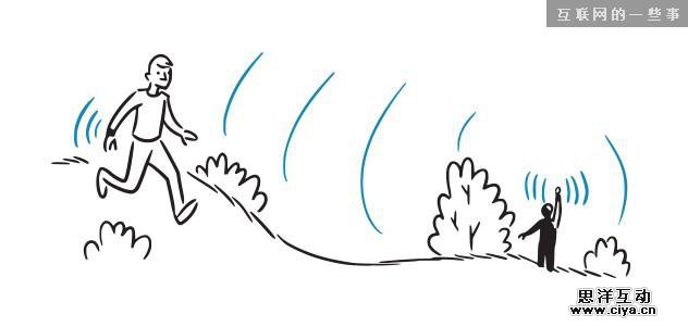 Apple Watch的5个产品思路畅想,互联网的一些事