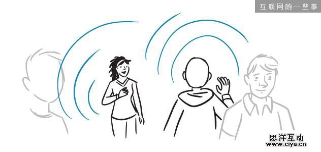 Apple Watch的5个产品思路畅想,互联网的一些事