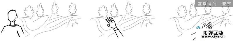 Apple Watch的5个产品思路畅想,互联网的一些事