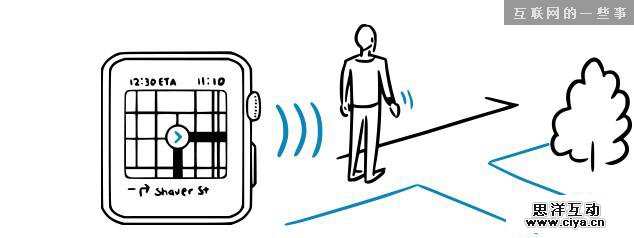 Apple Watch的5个产品思路畅想,互联网的一些事