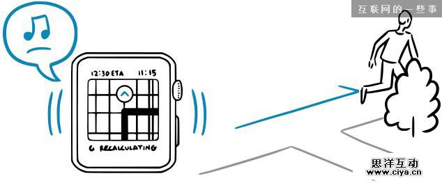 Apple Watch的5个产品思路畅想,互联网的一些事