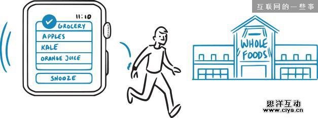 Apple Watch的5个产品思路畅想,互联网的一些事