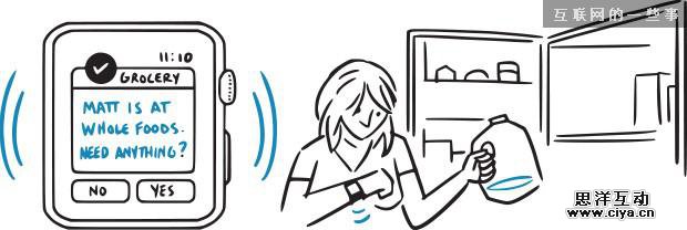 Apple Watch的5个产品思路畅想,互联网的一些事