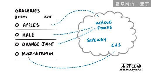 Apple Watch的5个产品思路畅想,互联网的一些事