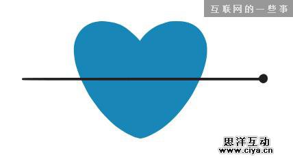 Apple Watch的5个产品思路畅想,互联网的一些事