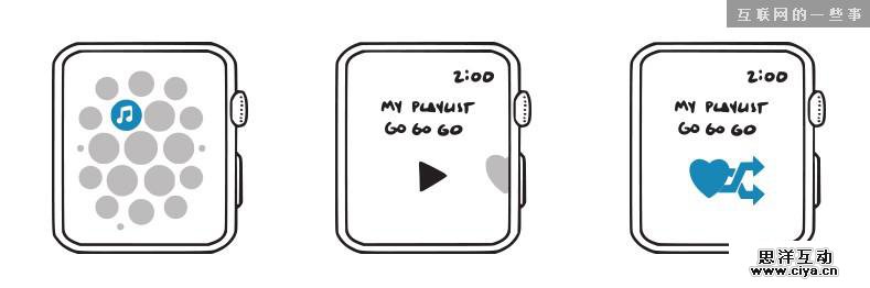 Apple Watch的5个产品思路畅想,互联网的一些事
