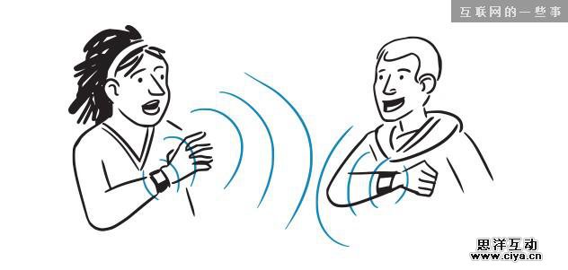 Apple Watch的5个产品思路畅想,互联网的一些事