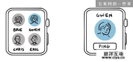 Apple Watch的5个产品思路畅想,互联网的一些事