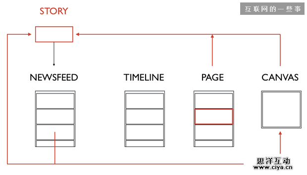 设计追波风,互联网的一些事