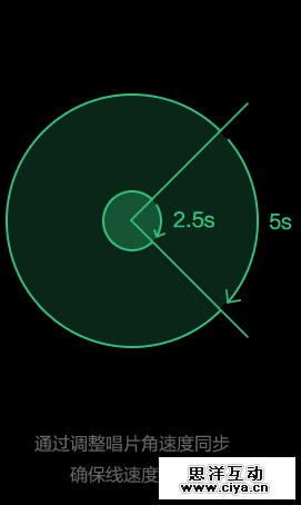 QQ音乐V5 : 星设定