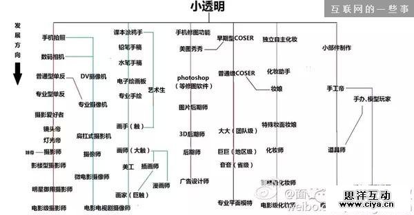 从游戏中学习 | 如何做出让人沉迷的好产品,互联网的一些事