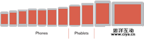 手机屏幕尺寸扩展是如何影响用户体验设计的,互联网的一些事