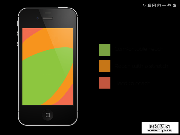 手机屏幕尺寸扩展是如何影响用户体验设计的,互联网的一些事