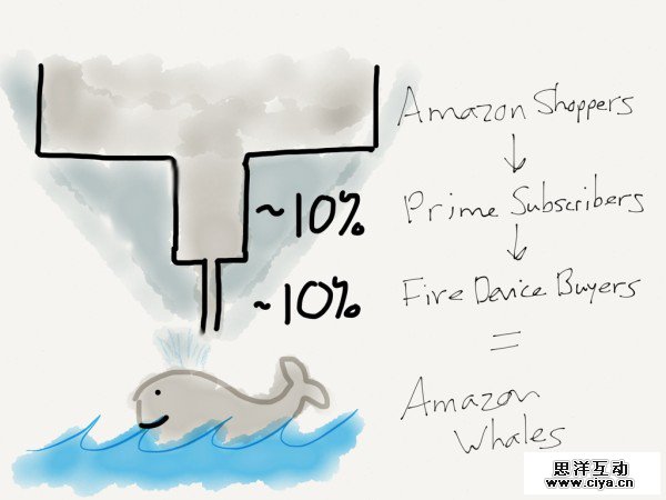 Facebook产品设计总监的14个拷问,互联网的一些事