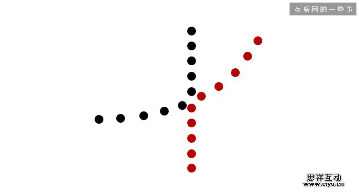 巧用视错觉 UI更有趣,互联网的一些事