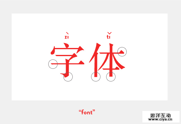 Thin straight horizontals thick verticals and flourishesserifs