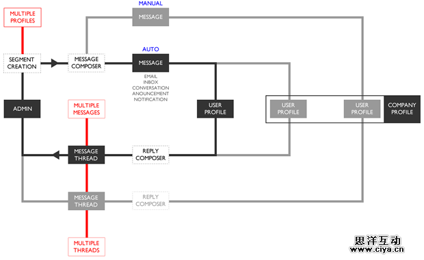 [ISUX转译]设计追波风