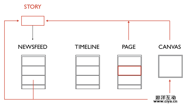 [ISUX转译]设计追波风