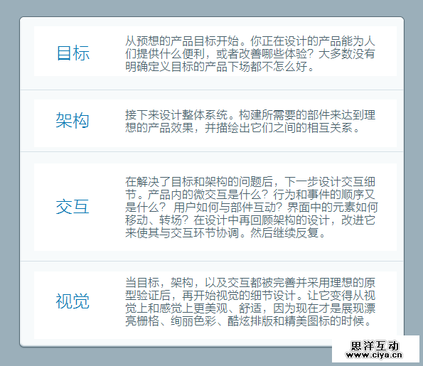 [ISUX转译]设计追波风