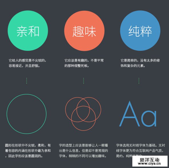 Lightalk英文Logo诞生记