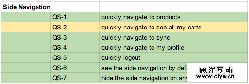 用户故事：UI设计的基石,互联网的一些事