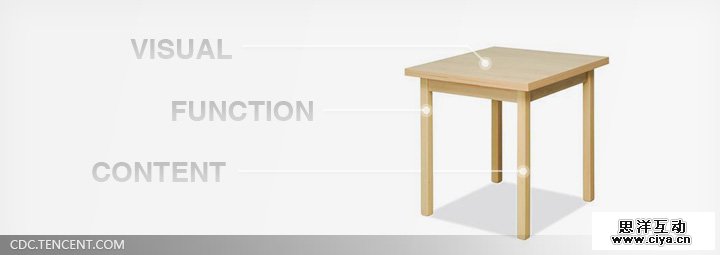 设计感悟——产品的三个属性,互联网的一些事