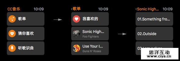 Apple Watch平台认知与产品设计