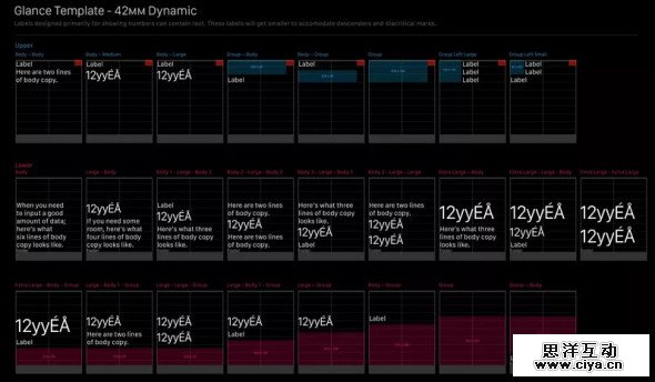 Apple Watch平台认知与产品设计