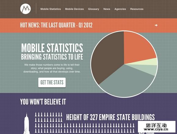 22 Inspiring and Useful Websites