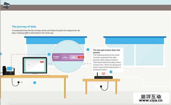 25 Fantastic Horizontal Scrolling Sites You'll Love