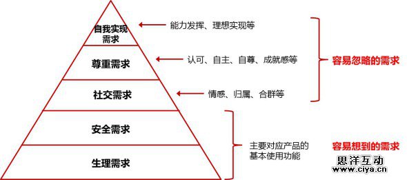 跨终端体验设计，绕不开的用户槛儿