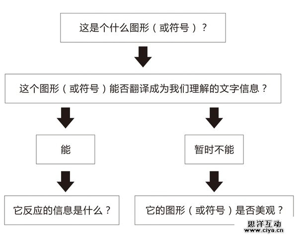 为什么英文能让你的设计变得高大上
