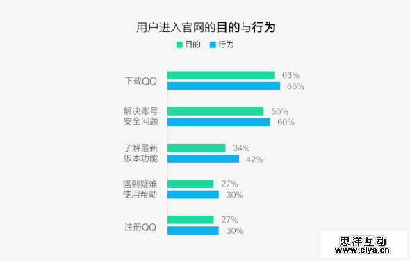 IM官网全新蜕变: 改版（第一期）设计总结