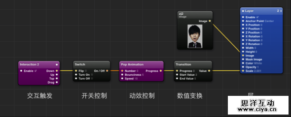 Origami五分钟入门秘籍