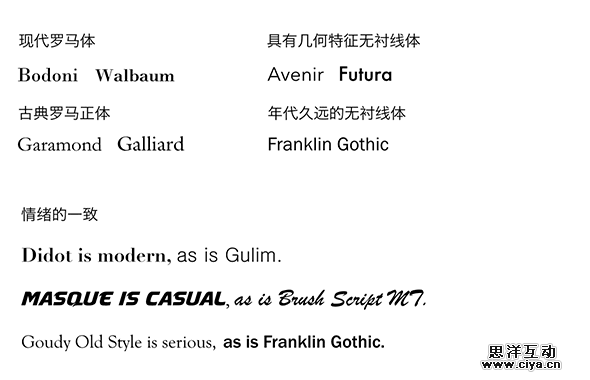 英文字体的选择