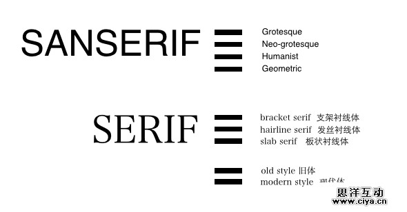 英文字体的选择
