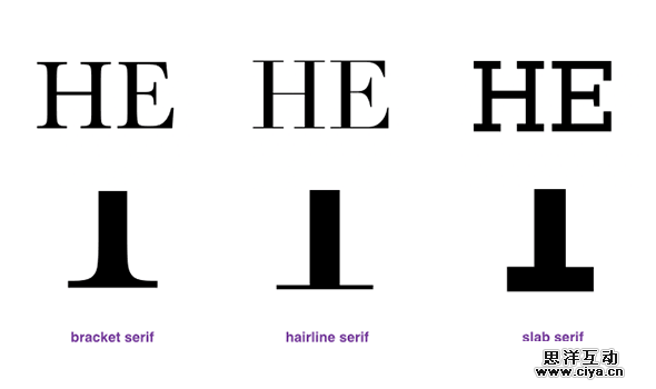 英文字体的选择