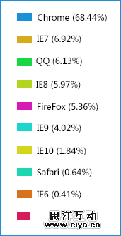 浅议内滚动布局