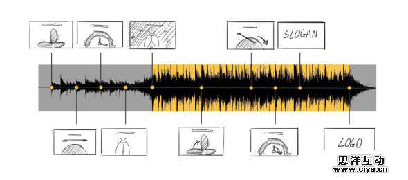 QQ空间 让广告动起来