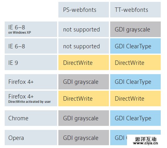 高清ICON SVG解决方案（上）