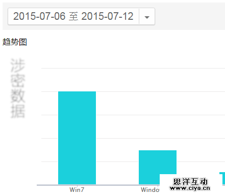 如何低调有内涵地利用站长工具做决策