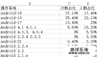 如何低调有内涵地利用站长工具做决策