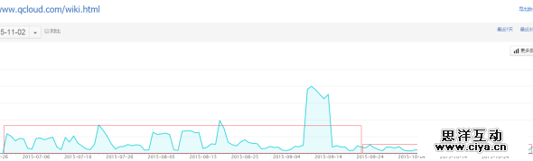 如何低调有内涵地利用站长工具做决策