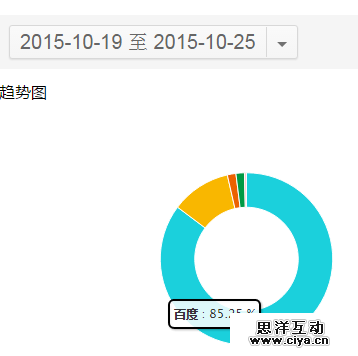 如何低调有内涵地利用站长工具做决策