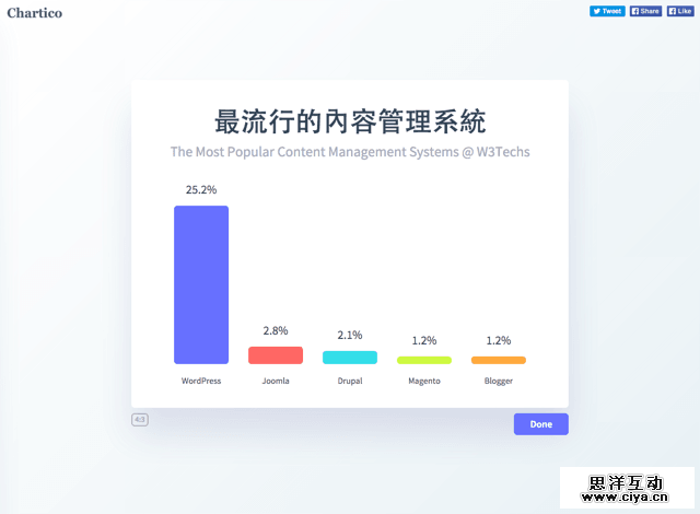 Chartico2015-11-28_1219